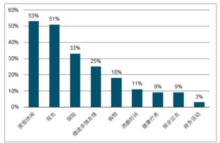 2018-2024年中国休闲游市场深度调查与未来前景预测报告