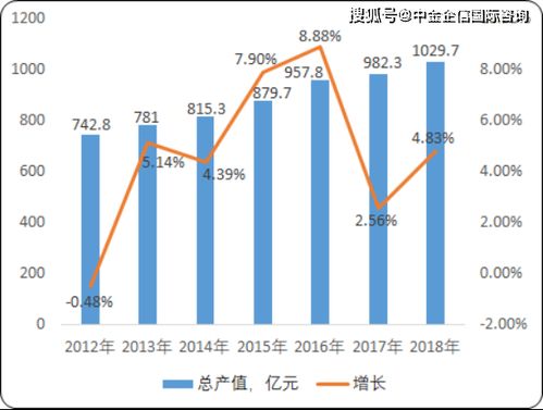 2020年水处理设备市场调研、分析与未来潜力展望