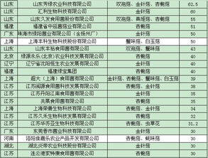2013年中国食用菌工厂化生产与市场调研报告（上篇） 市场格局、供需现状与消费趋势