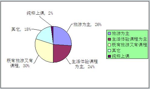 暑期夏令营市场前景分析调研报告 机遇与挑战并存